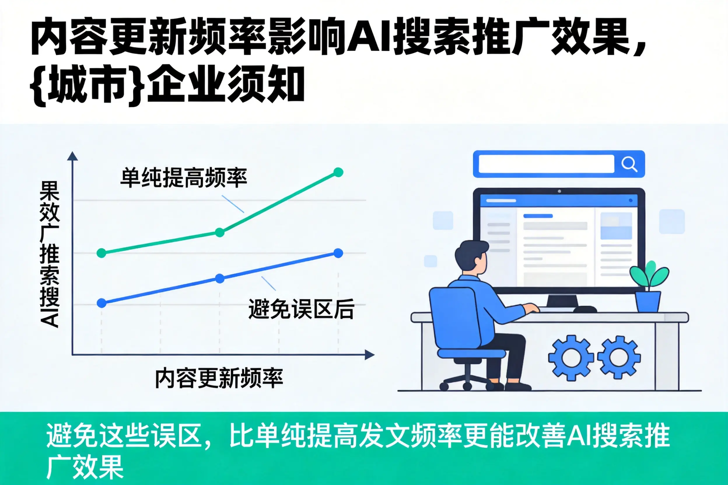 内容更新频率影响AI搜索推广效果,商丘企业须知