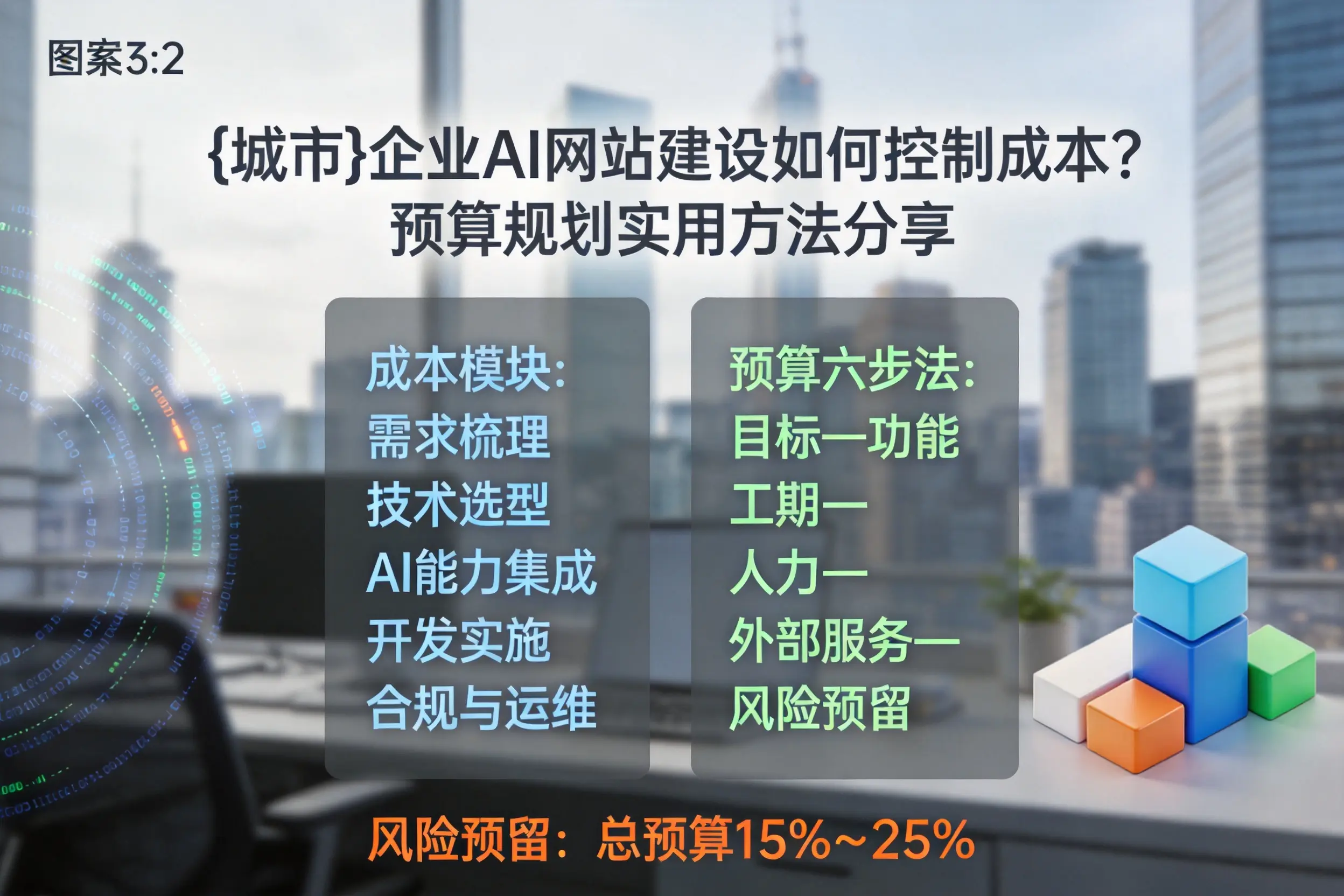 商丘企业AI网站建设如何控制成本？预算规划实用方法分享