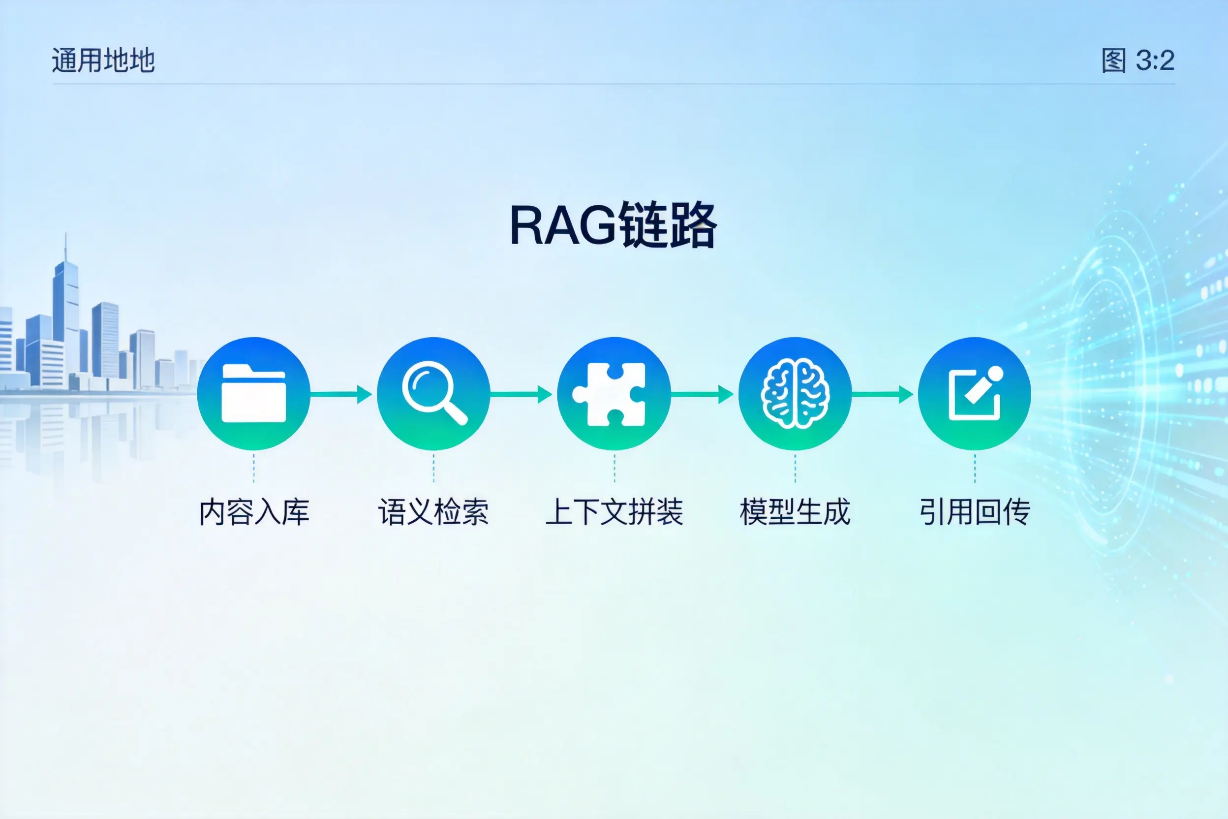 手把手教你商丘AI网站建设：搭建智能官网的完整教程