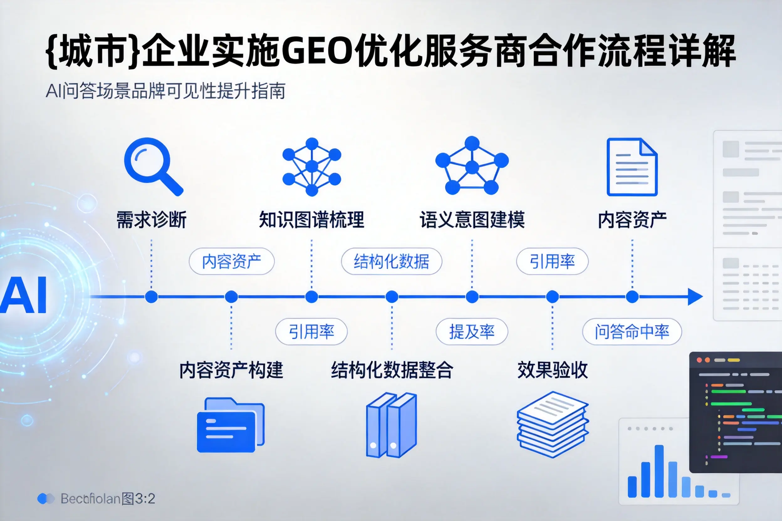 商丘企业实施GEO优化服务商合作流程详解
