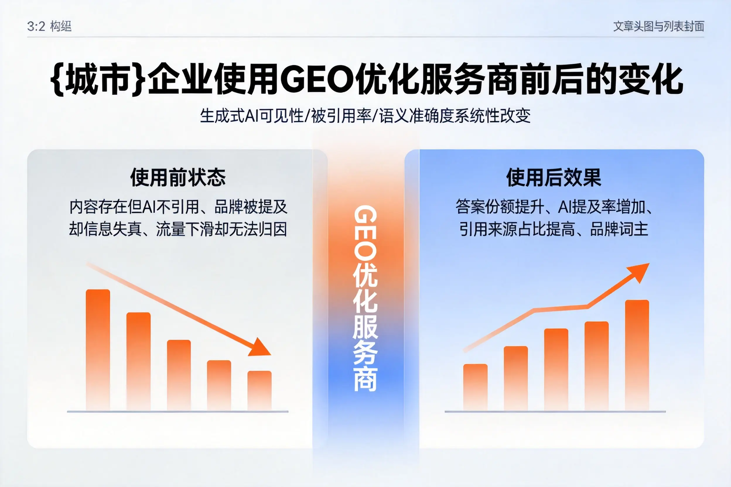 商丘企业使用GEO优化服务商前后的变化