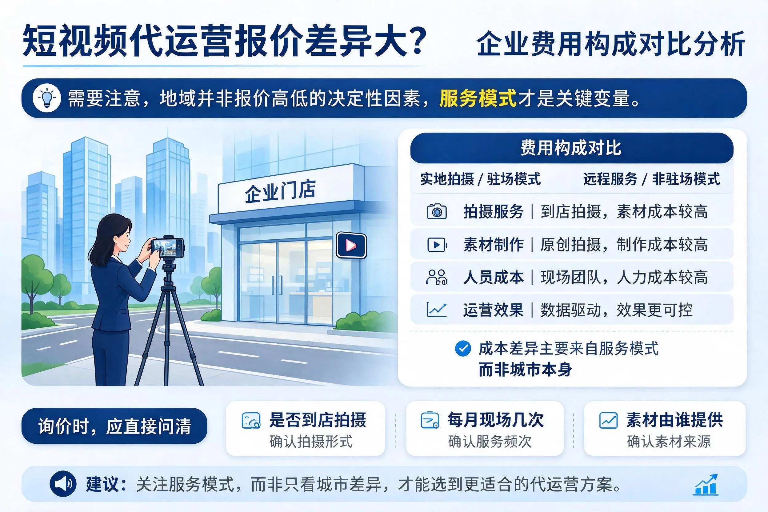 短视频代运营报价差异大？商丘企业费用构成对比分析
