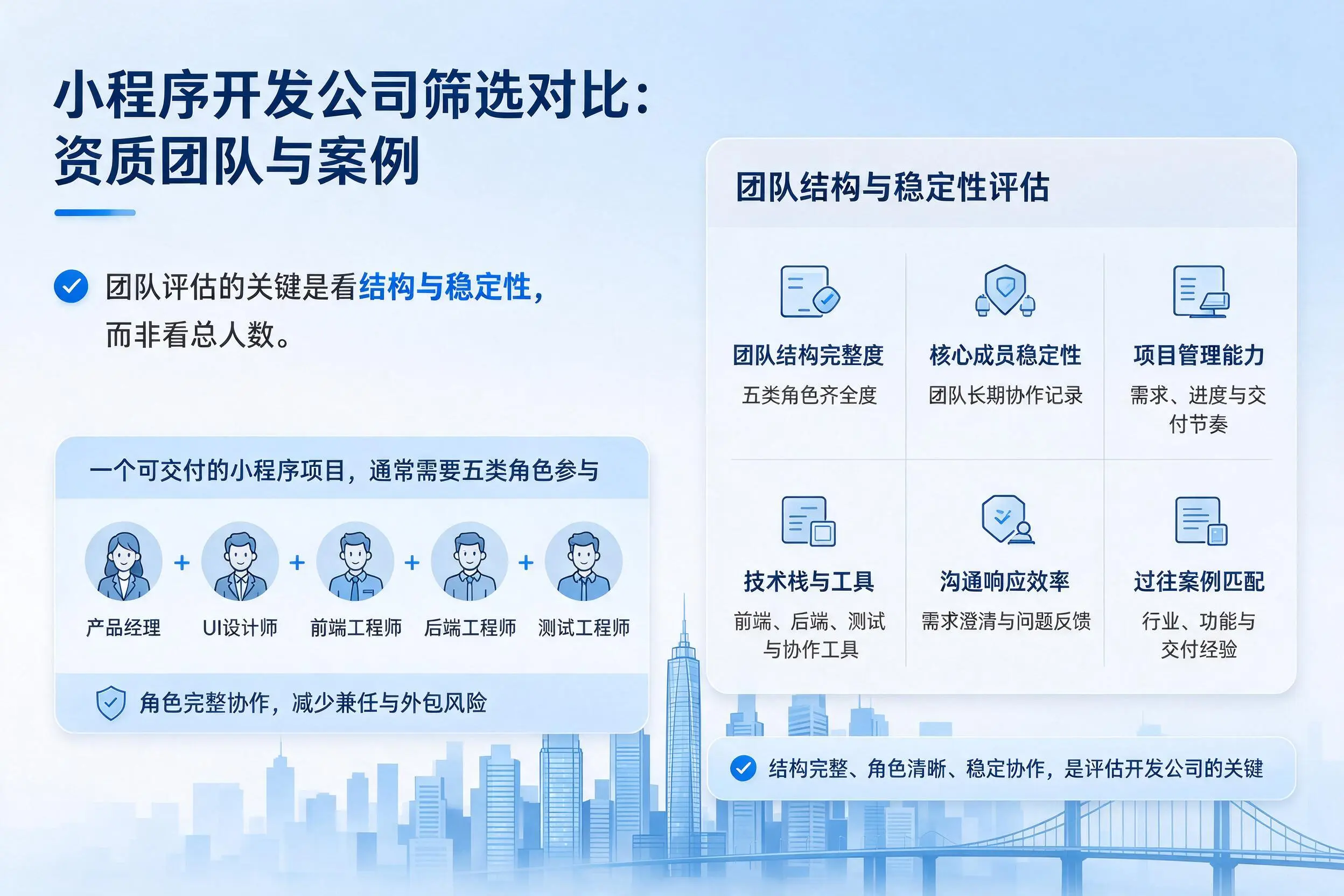 商丘小程序开发公司筛选对比：资质团队与案例