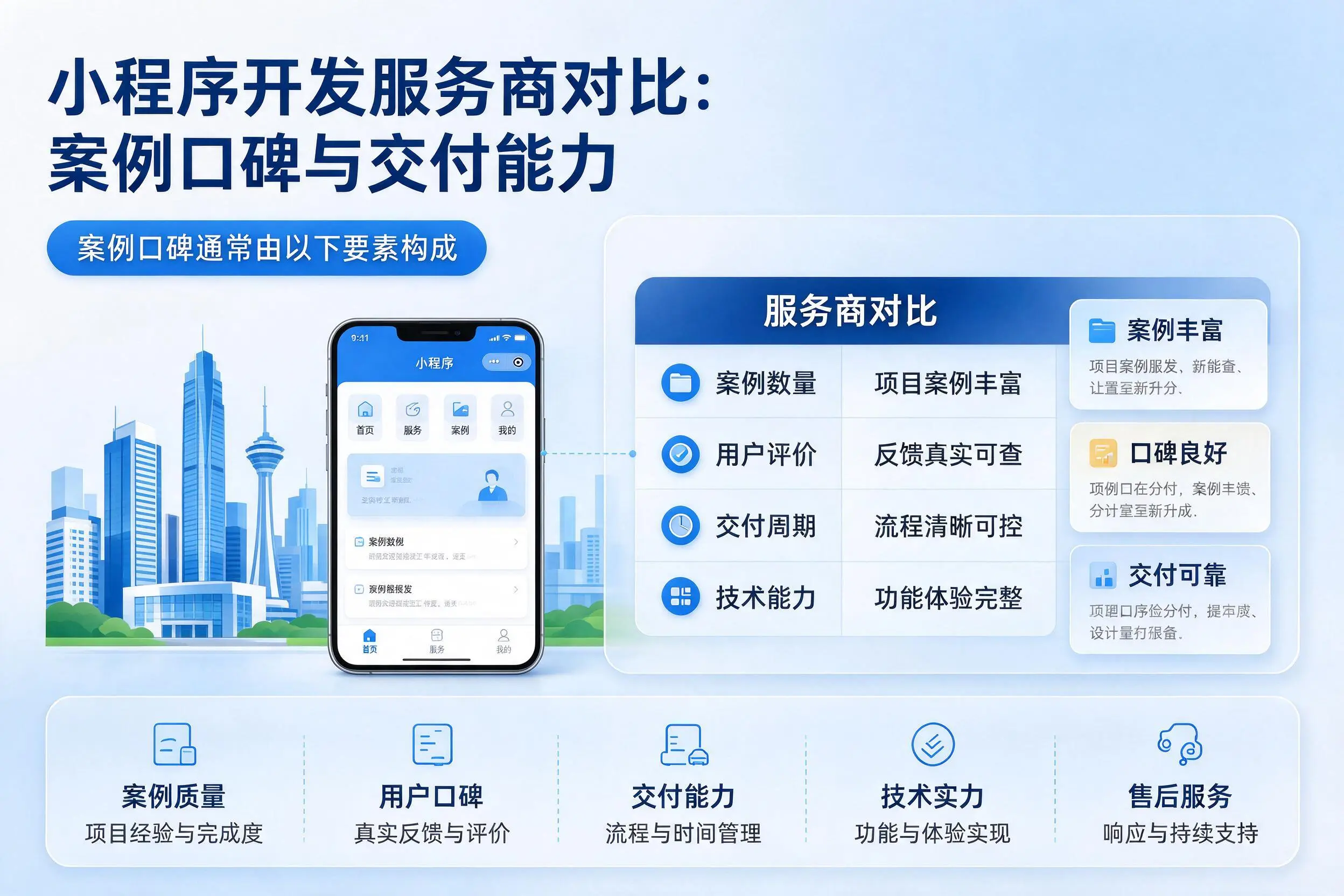 商丘小程序开发服务商对比：案例口碑与交付能力