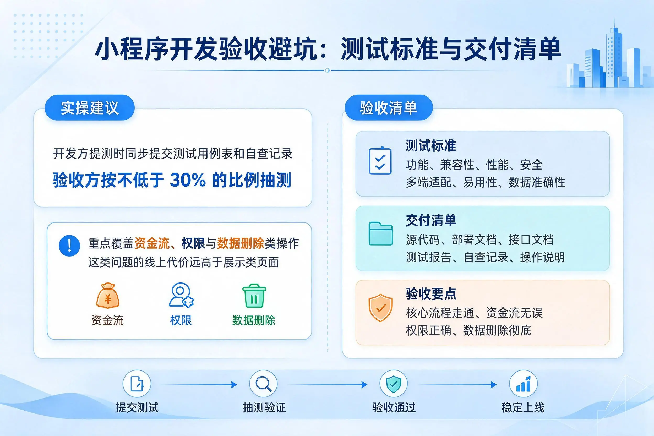 商丘小程序开发验收避坑:测试标准与交付清单