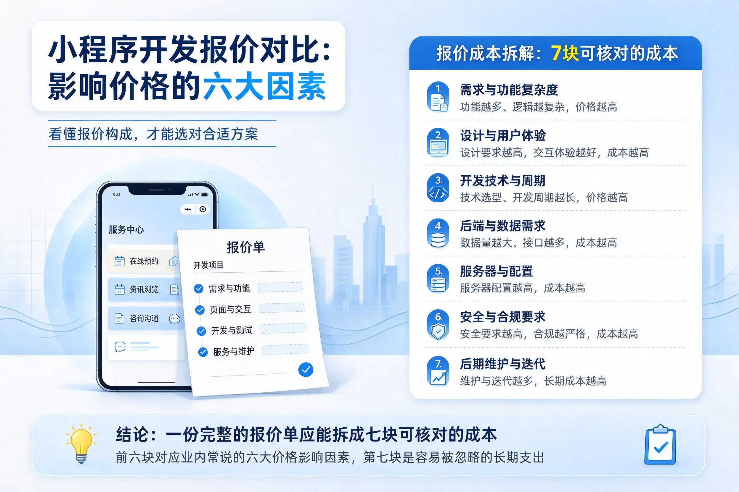 商丘小程序开发报价对比：影响价格的六大因素