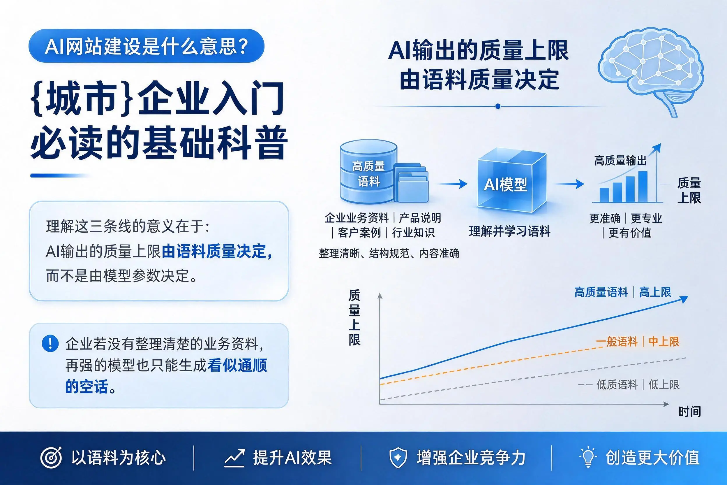AI网站建设是什么意思？商丘企业入门必读的基础科普