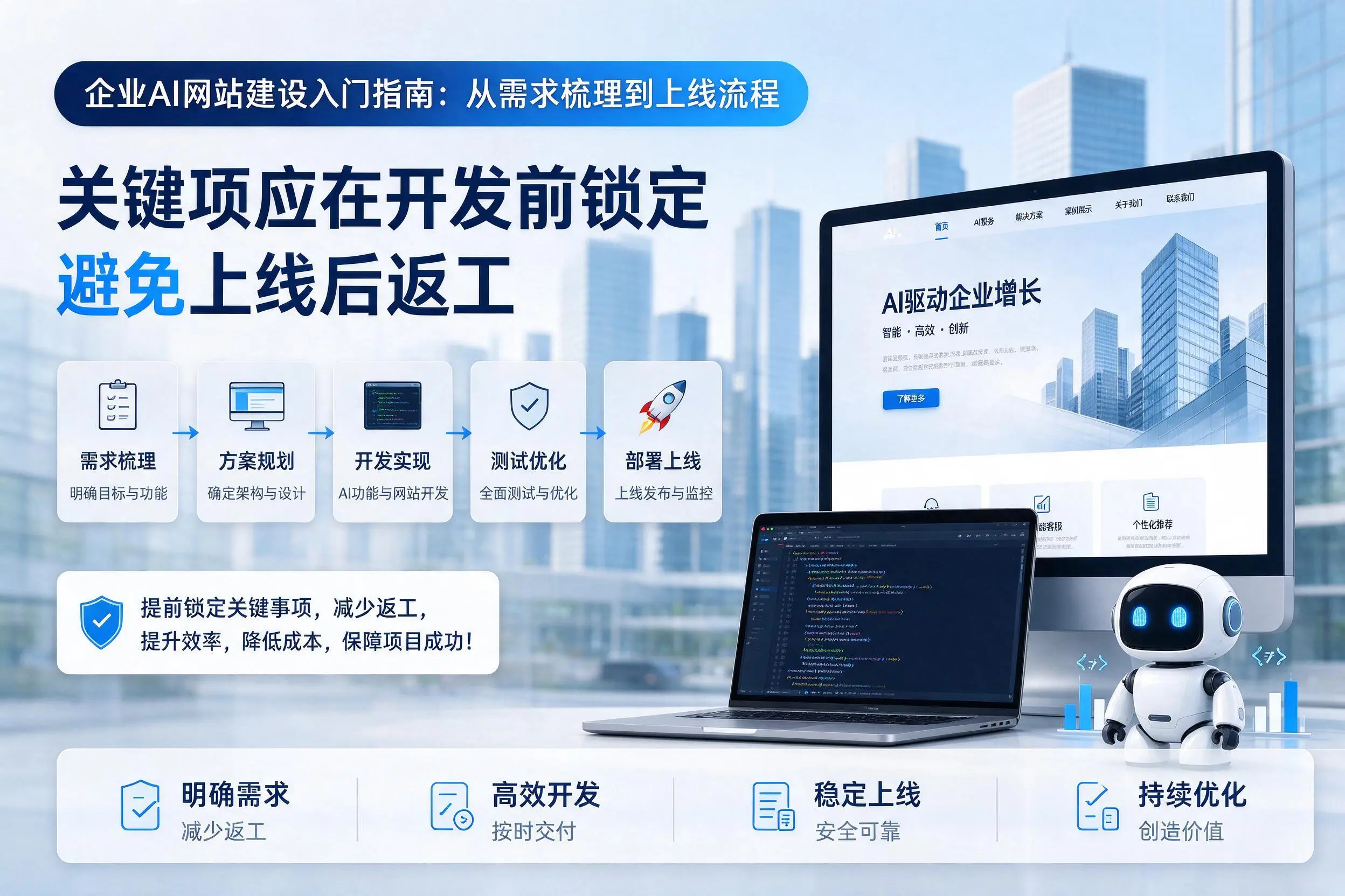 商丘企业AI网站建设入门指南：从需求梳理到上线流程