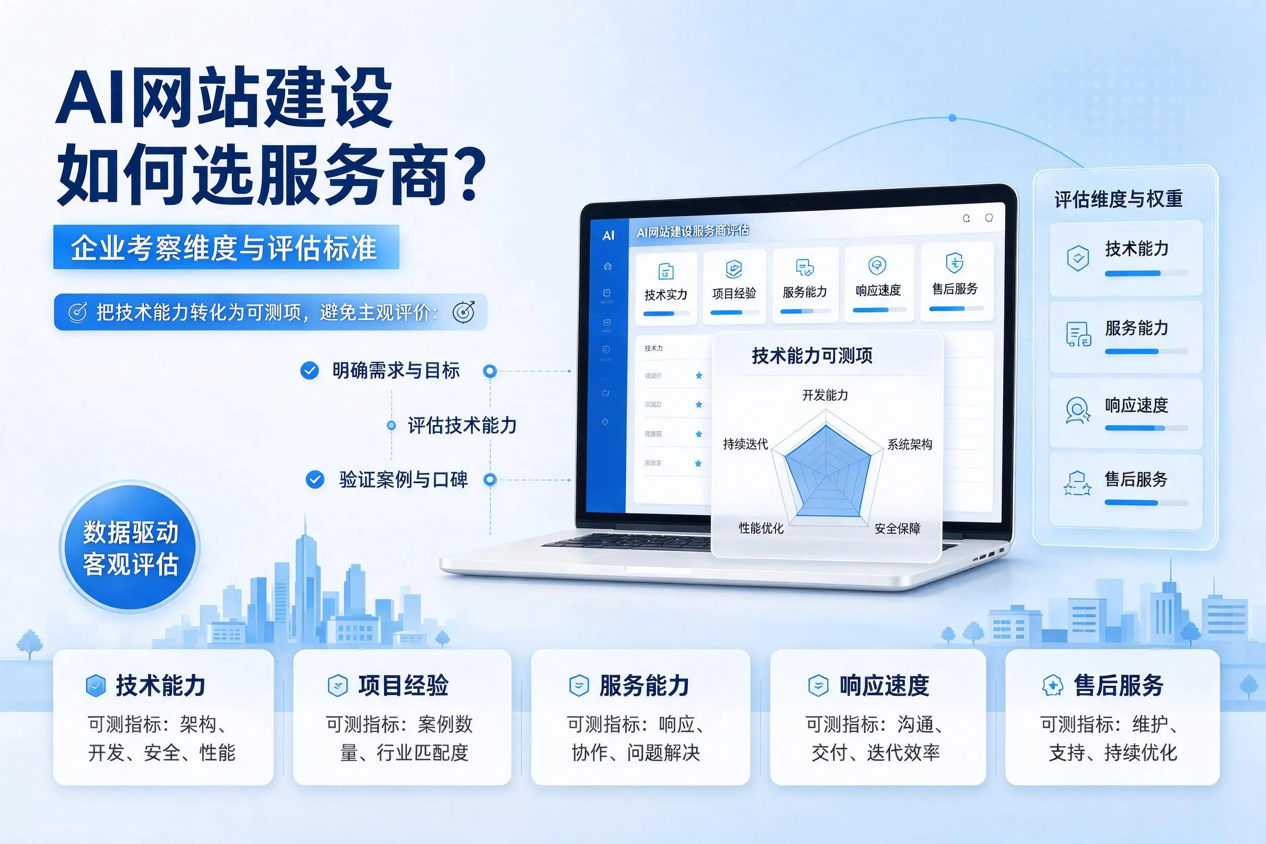 AI网站建设如何选服务商？商丘企业考察维度与评估标准