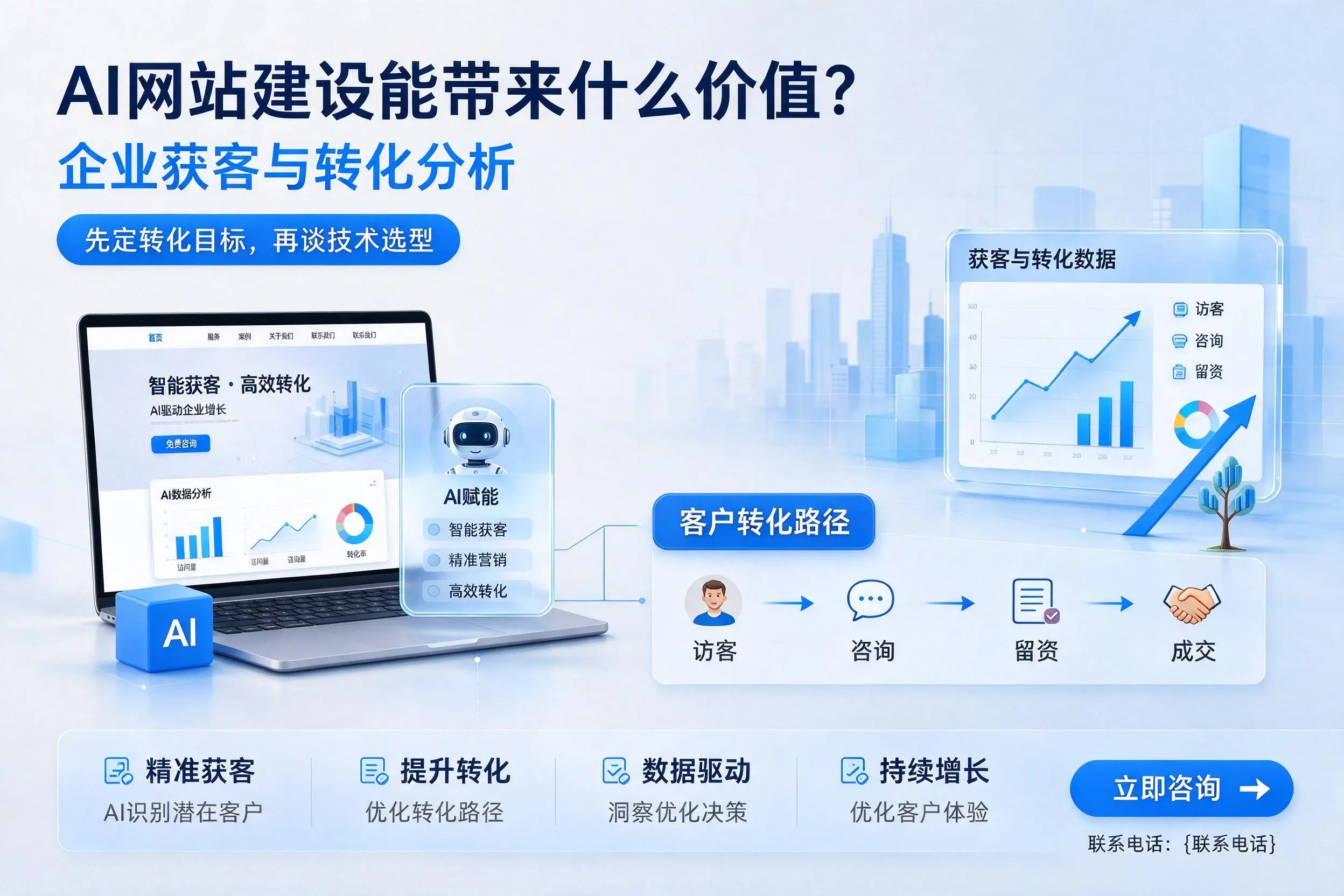 AI网站建设能带来什么价值？商丘企业获客与转化分析