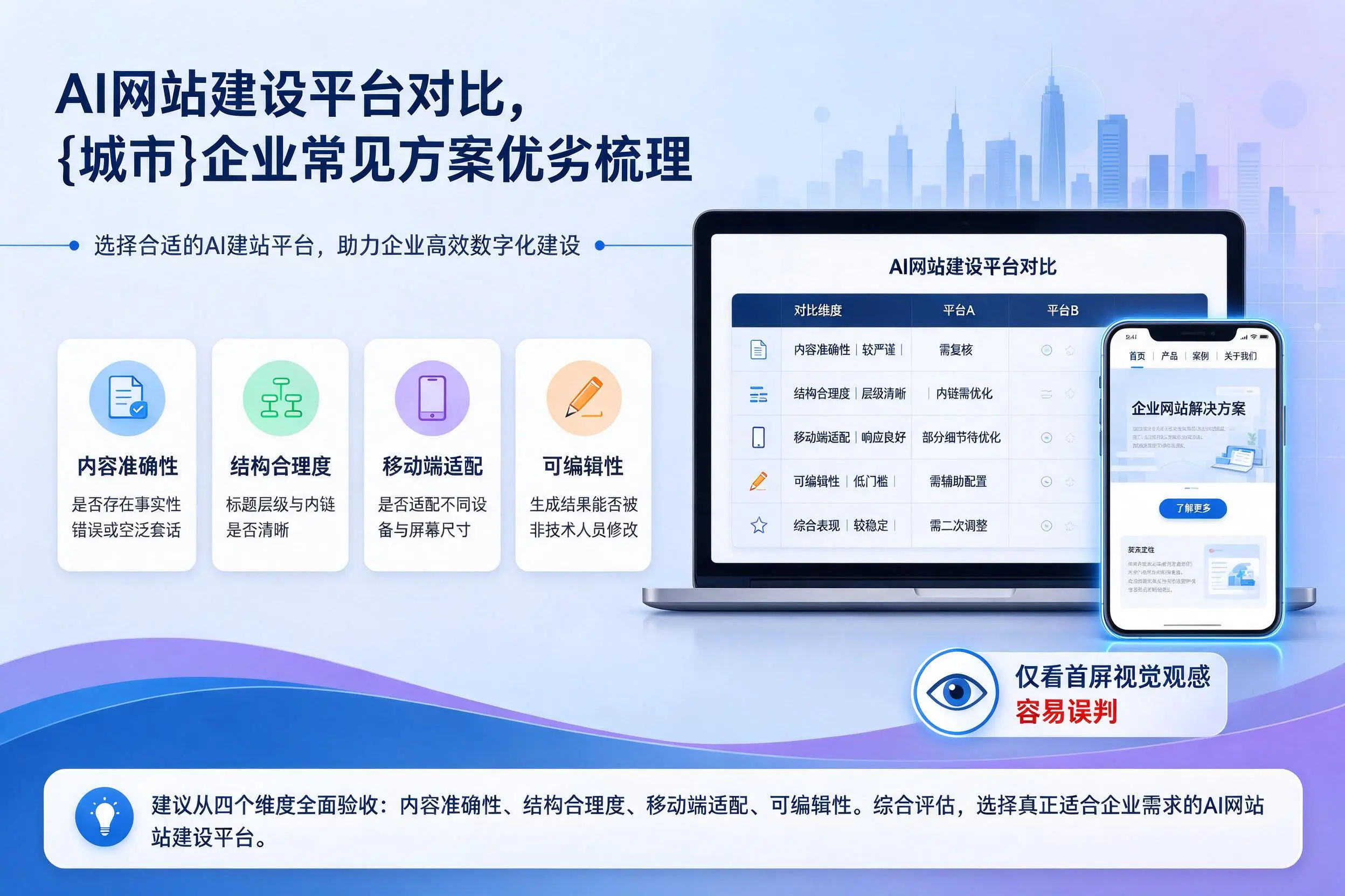 AI网站建设平台对比，商丘企业常见方案优劣梳理