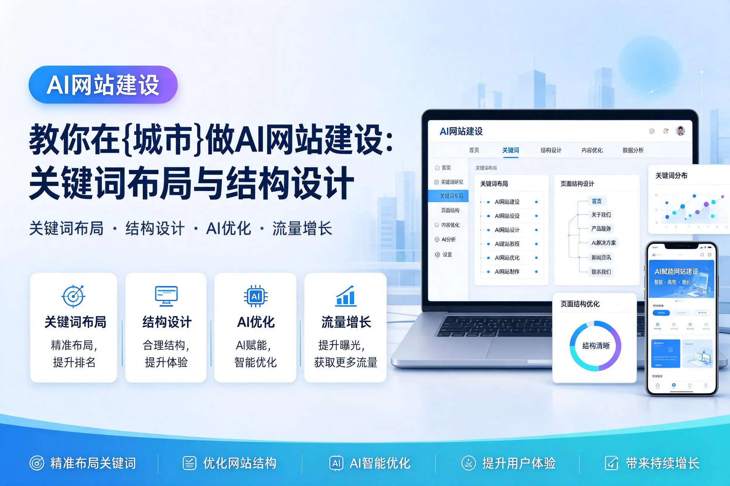 教你在商丘做AI网站建设：关键词布局与结构设计