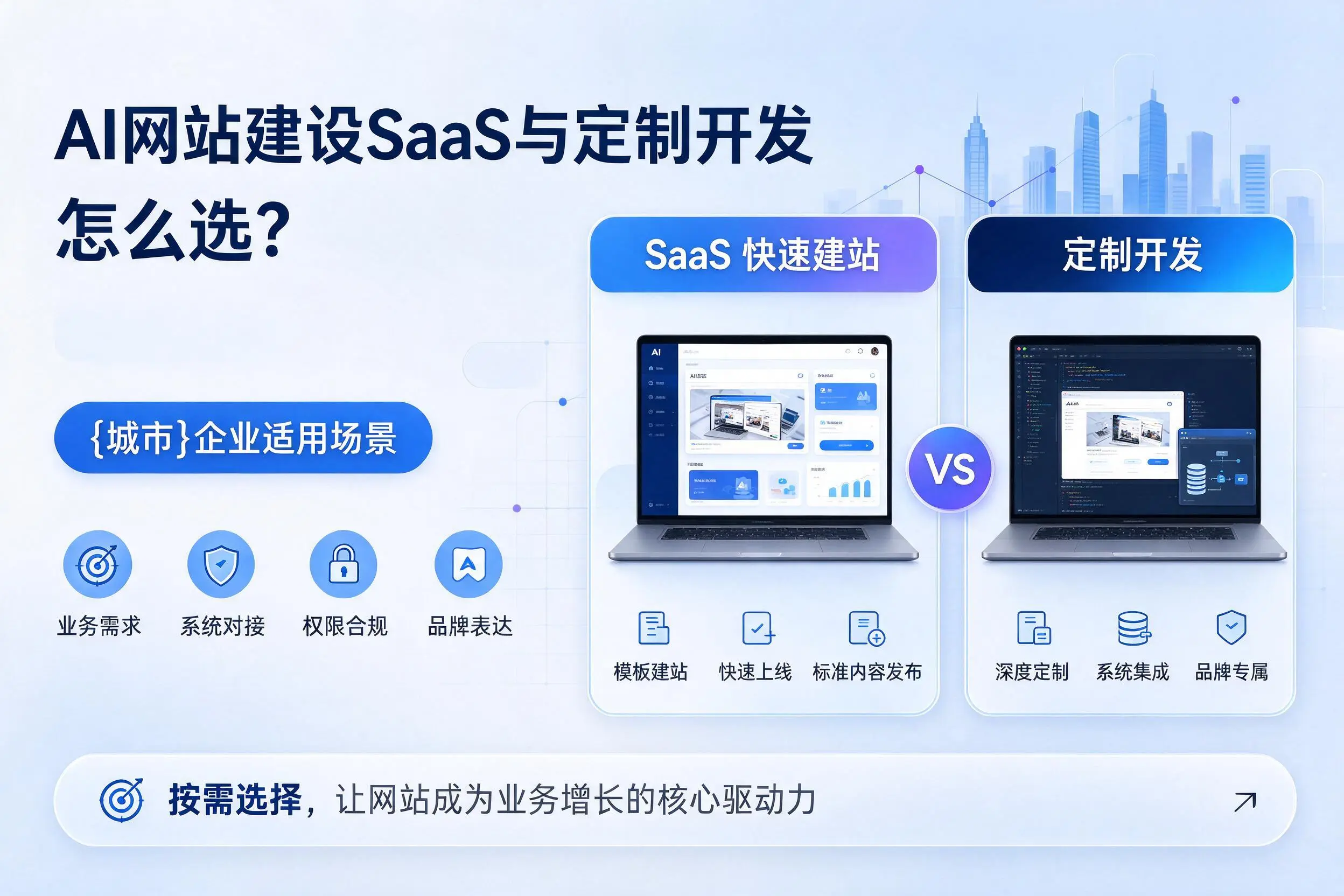 AI网站建设SaaS与定制开发怎么选？商丘企业适用场景